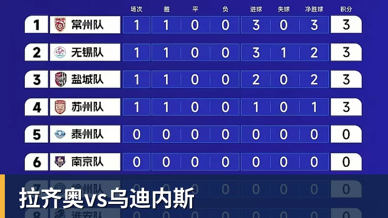 华体会体育拉齐奥vs乌迪内斯