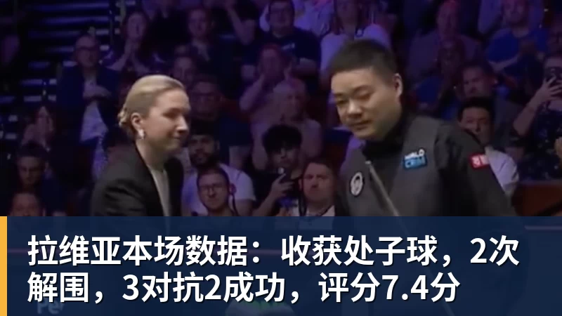 华体会体育拉维亚本场数据：收获处子球，2次解围，3对抗2成功，评分7.4分