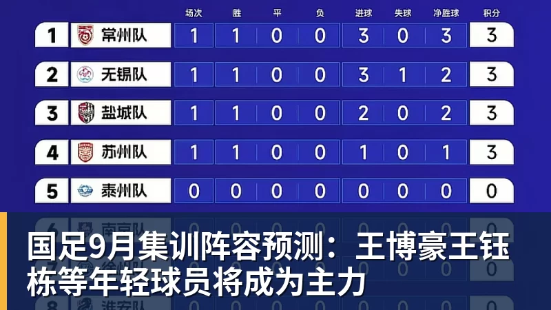华体会体育国足9月集训阵容预测：王博豪王钰栋等年轻球员将成为主力