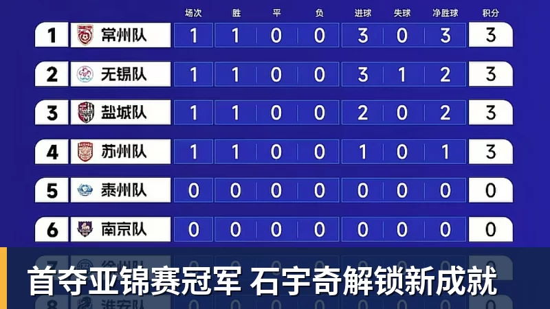 华体会体育首夺亚锦赛冠军 石宇奇解锁新成就